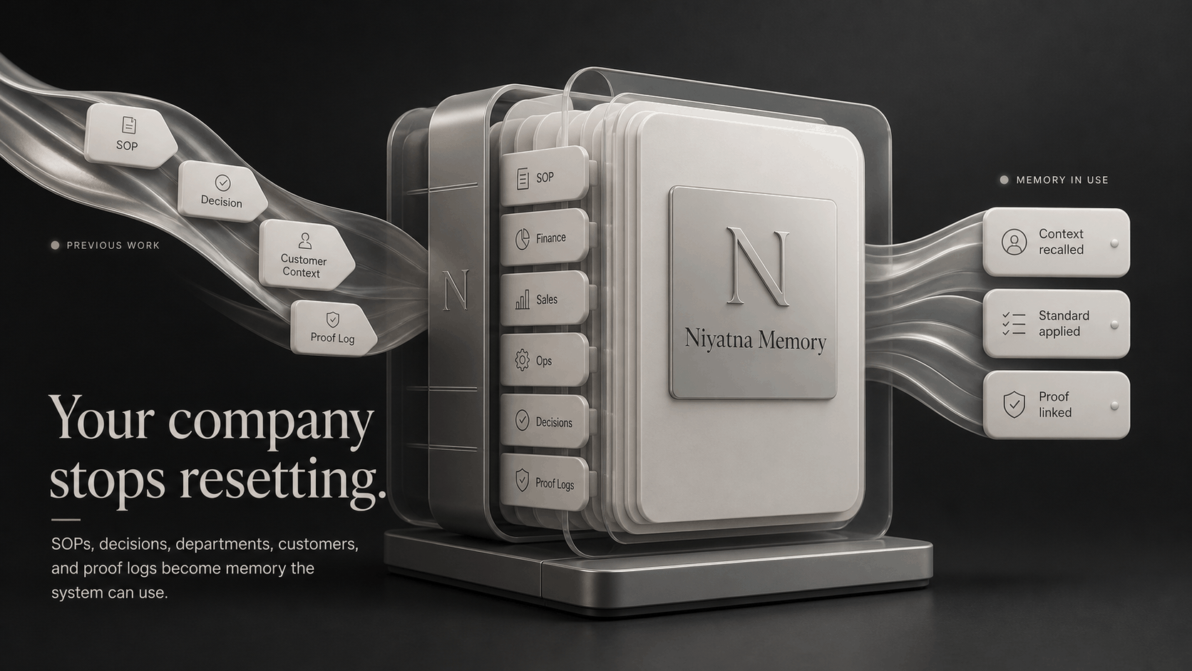 Your company stops resetting.