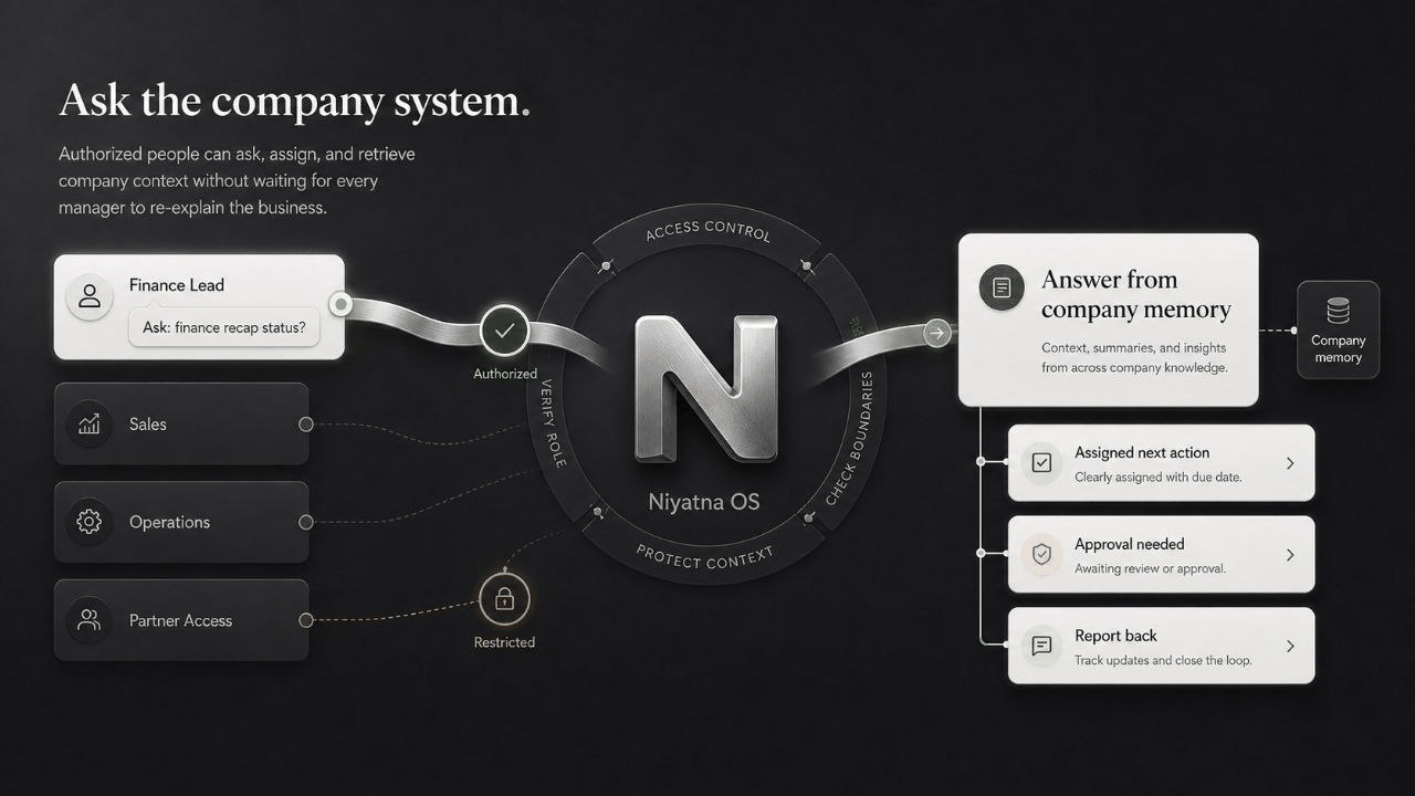 Ask the company system.